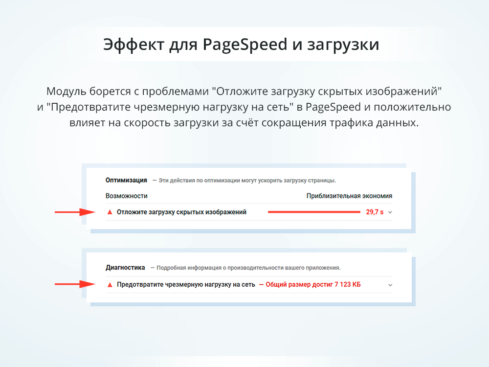 Как ускорить загрузку изображений на сайте