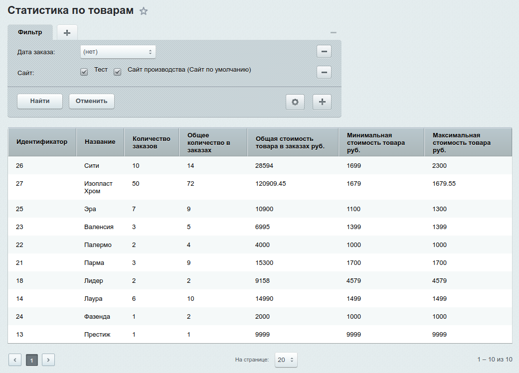 Статистика товаров. Малая корзина Битрикс.