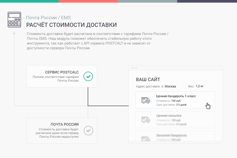 Рассчитать почту доставку. ЕМС почта России калькулятор. Почта России расчет. Ems расчет стоимости. Почта России рассчитать.