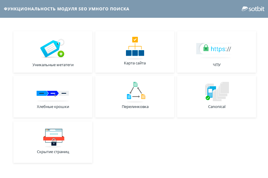 Site module. Модули сайта. Модуль интернет магазина. Модуль cms. Модуль для cms картинки.