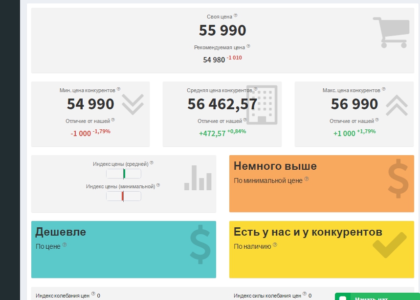 Сколько стоят самые дешевые акции компаний. Интерфейсы мониторинга цен. Priceva. Https://Priceva.com/. Priceva logo.