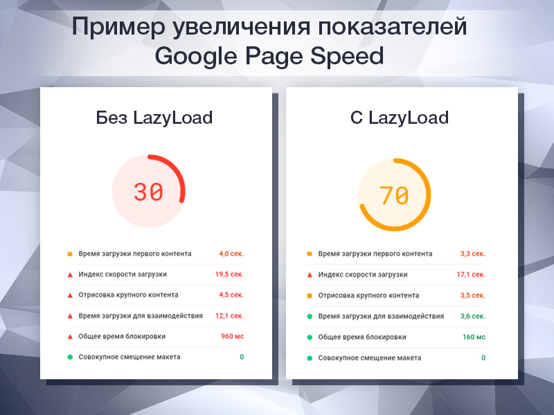 Отложенная загрузка изображений lazyload