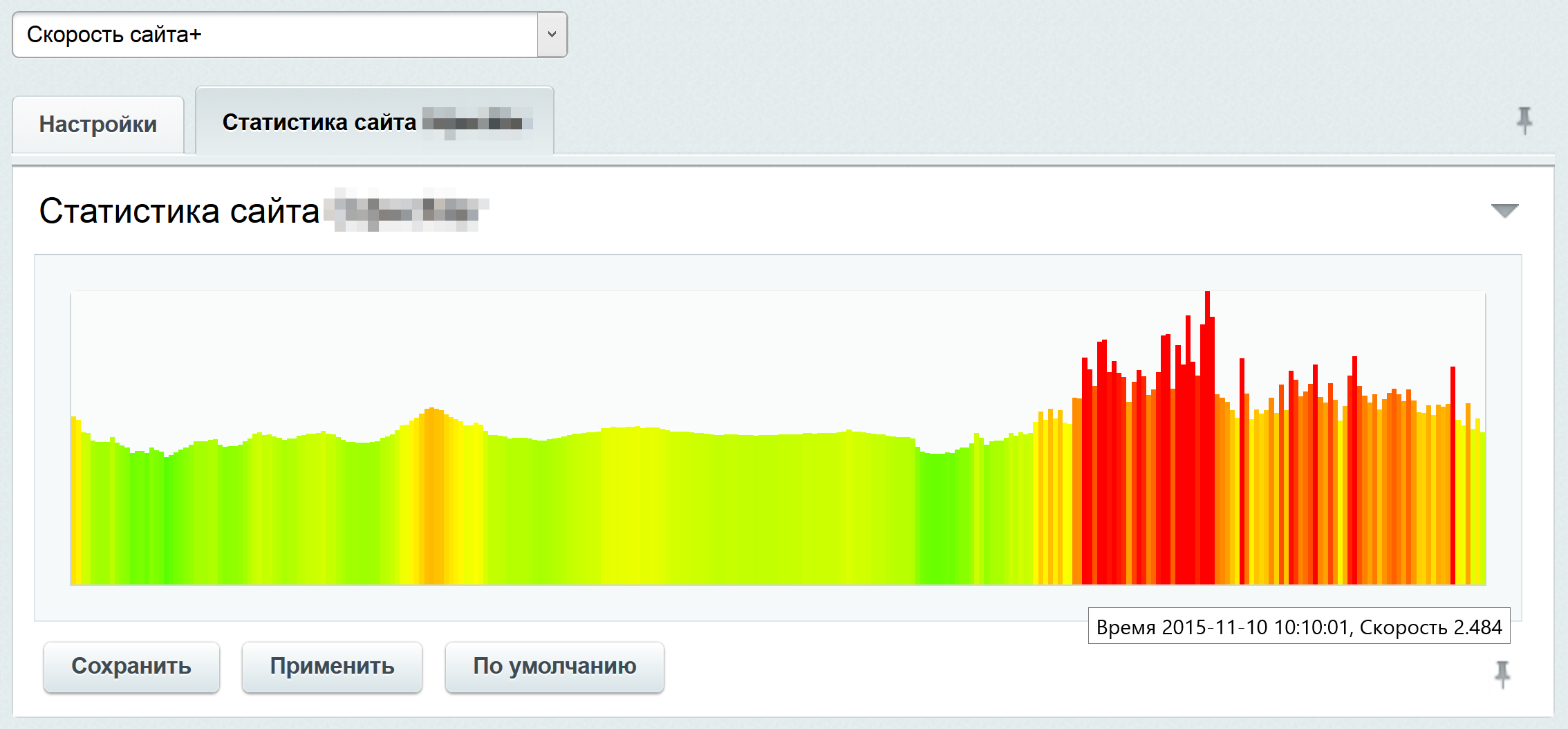 Скорость сайта. Статистика сайта. Битрикс статистика. Скорость создания сайта.