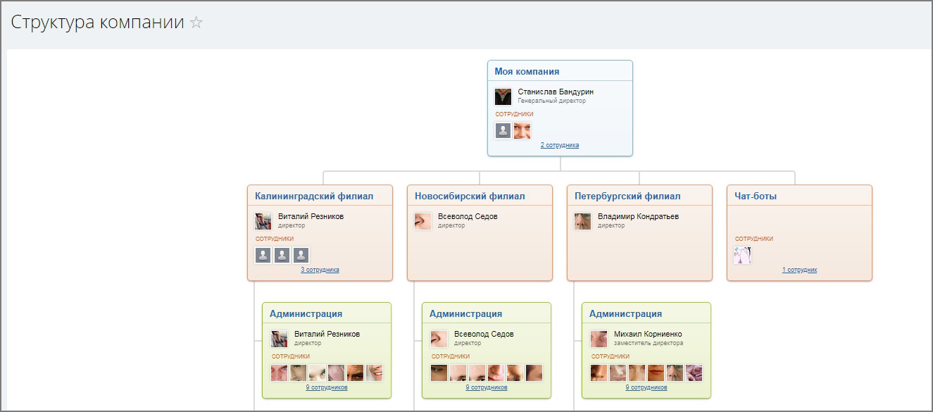 Моя компания. Структура компании в битрикс24. Структура организации Битрикс 24. Организационная структура компании Битрикс. Оргструктура компании в Битриксе.