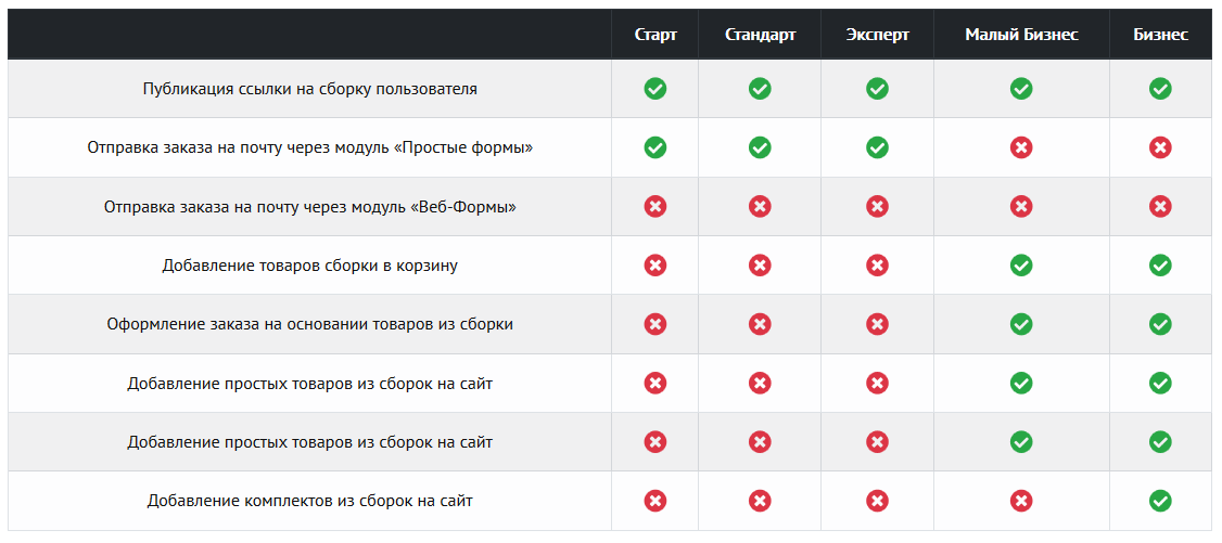 Конфигуратор товаров. Конфигуратор продукции. Конфигуратор на сайте. Конфигуратор товаров для сайта. Конфигуратор продукта для сайта.